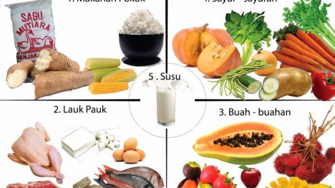 Makanan Sehat ini Bisa Buat Anda Sakit, Kok Bisa? - Berita Riau Update